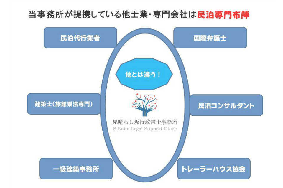事務所の提携相関図